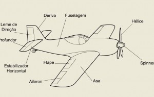 geometria básica aeronave 1