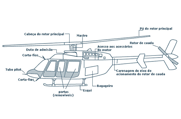 Como funciona un helicóptero
